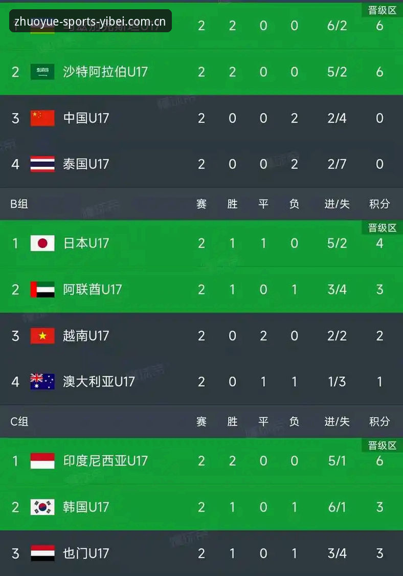U17世界杯抽签深度评测：中国足球双线作战，易倍体育官网数据解析赛事格局