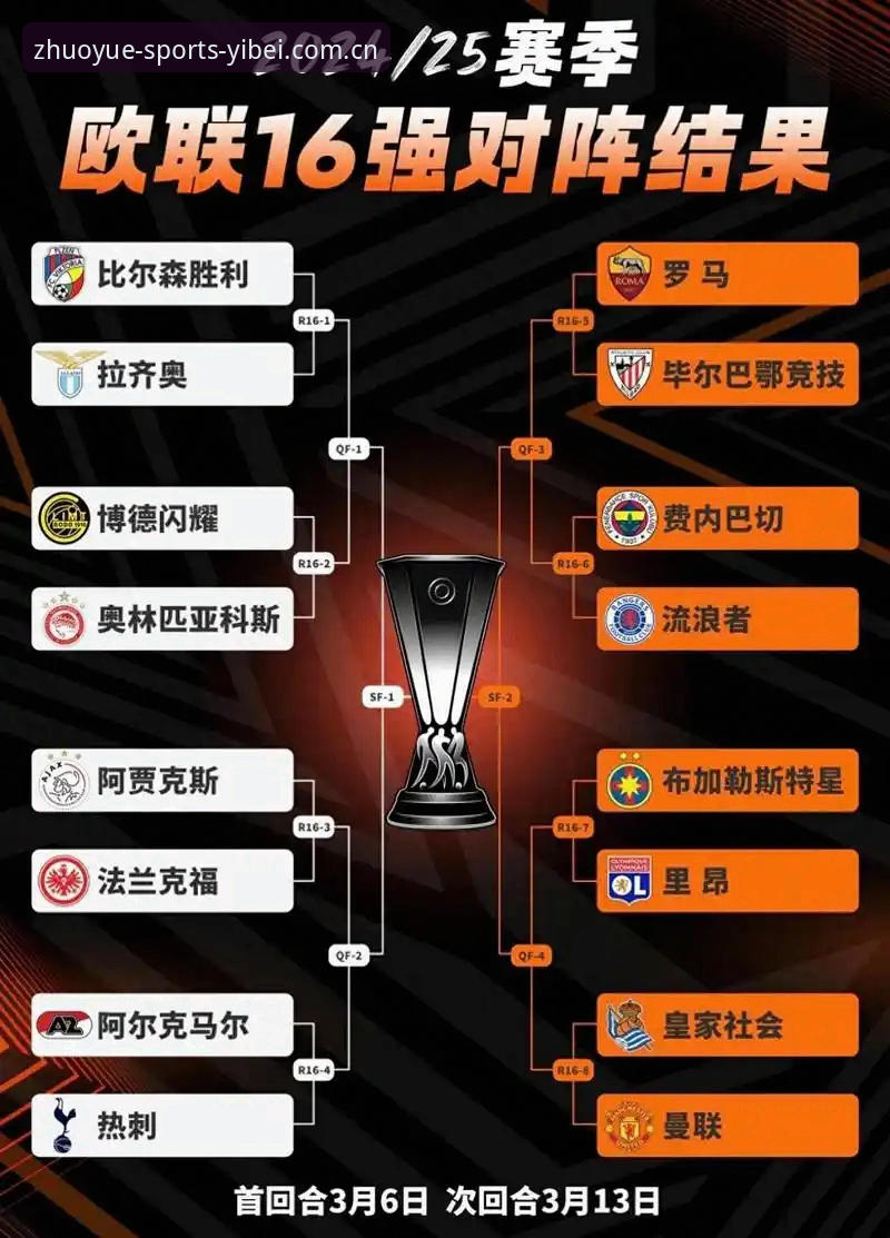 欧联杯决赛观赛体验完整指南 —— 从阿斯顿维拉夺冠看易倍体育资讯的深度价值